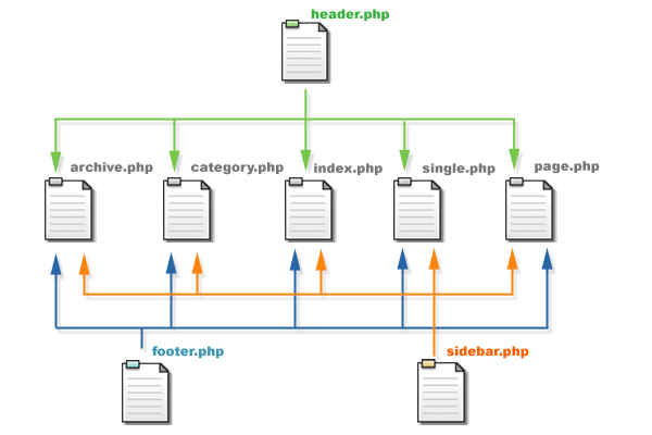 WPINDEX