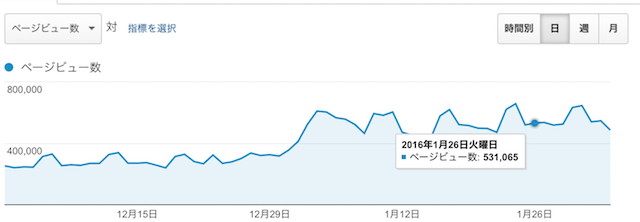 analytics site PV
