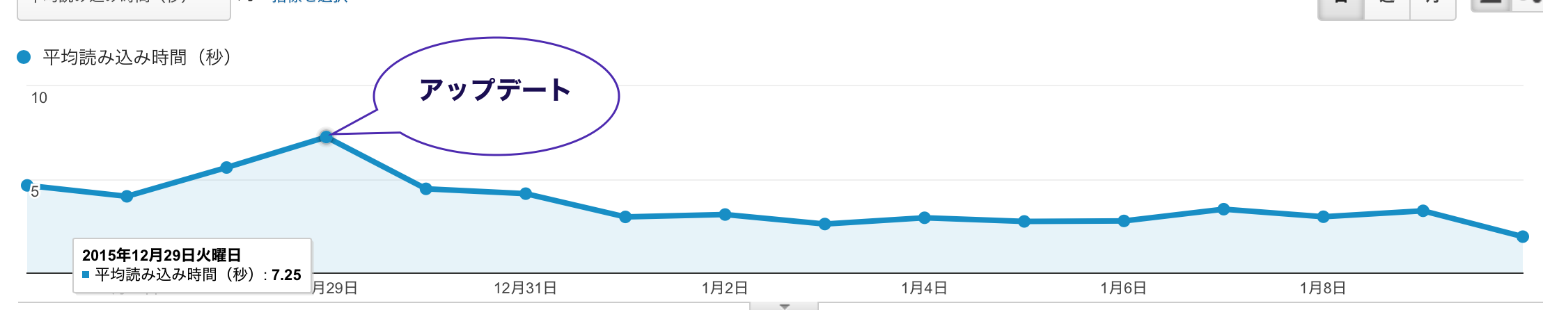 AnalyticsErozine